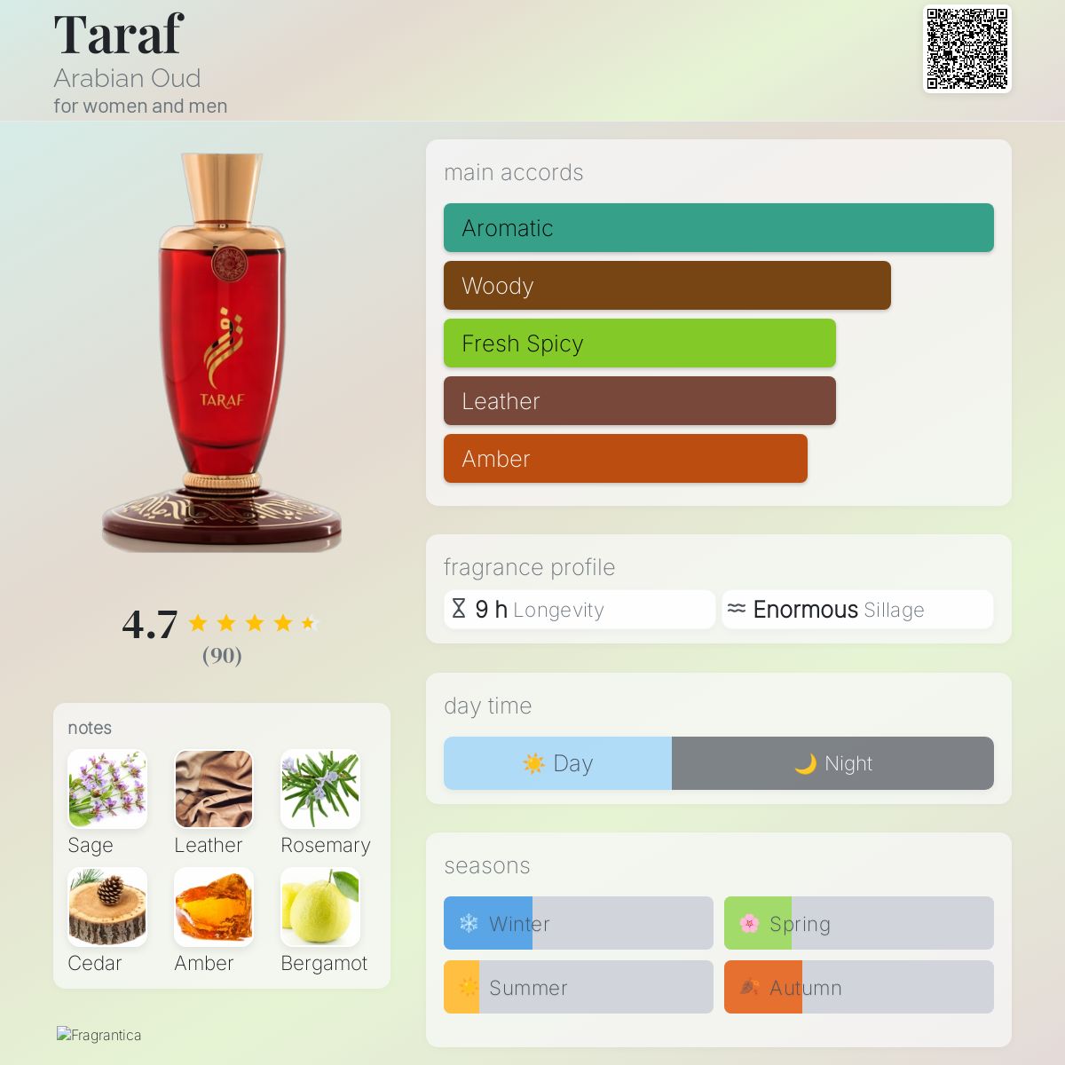 Taraf Arabian Oud perfume a fragrance for women and men 2023