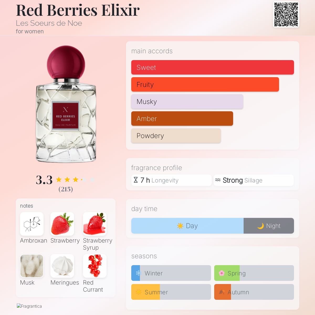 Red Berries Elixir Les Soeurs de Noe perfume - a fragrance for