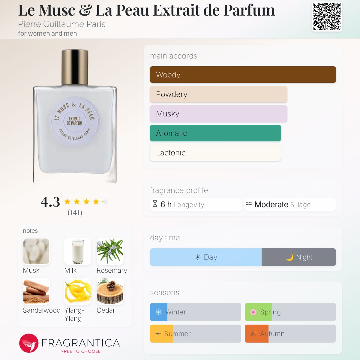 Le Musc & La Peau Extrait de Parfum Pierre Guillaume Paris perfume - a