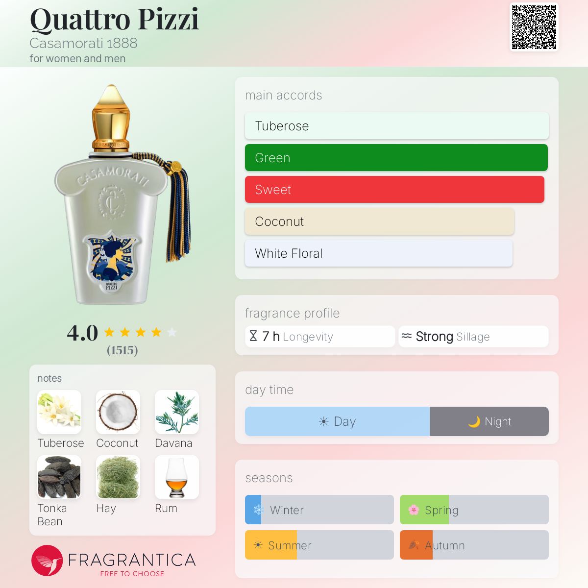 Quattro Pizzi Casamorati 1888 perfume - a fragrance for women and