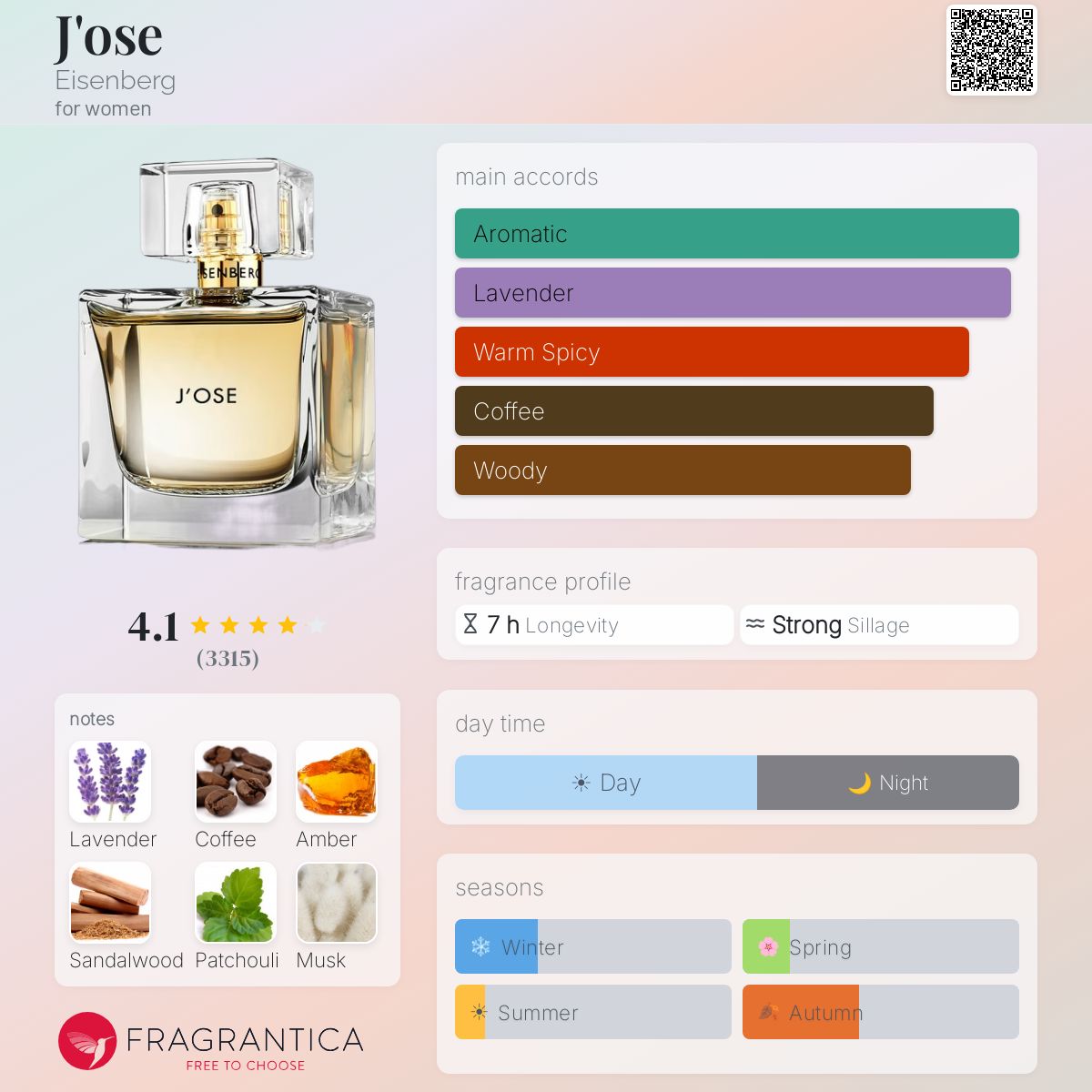 Fragrantica image 5