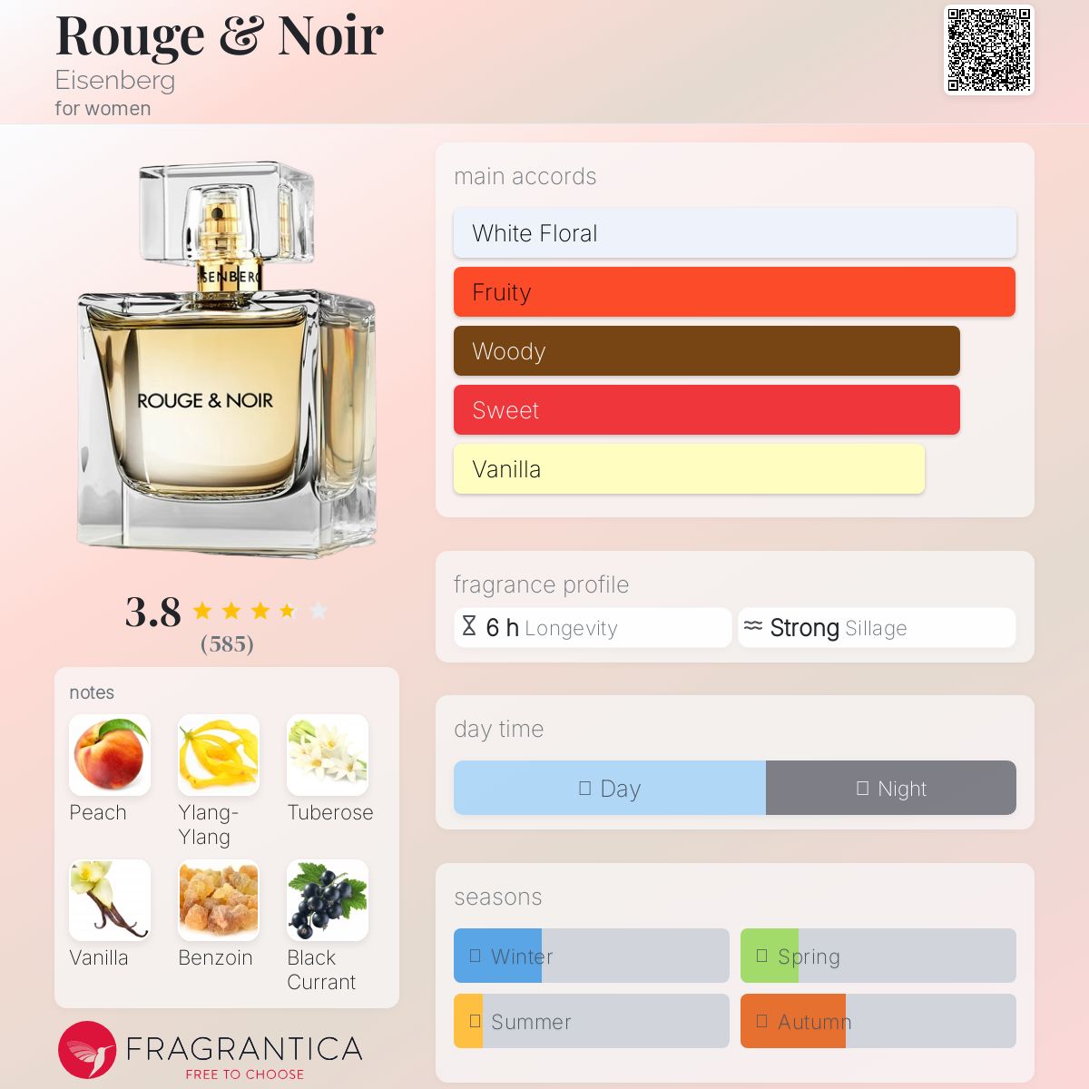 ルージュエノワール　ジルラグレーン　香水 GOODS - Rouge et Noir（ルージュ・エ・ノワール）