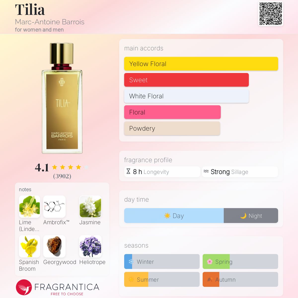 Tilia Marc-Antoine Barrois perfume - a new fragrance for