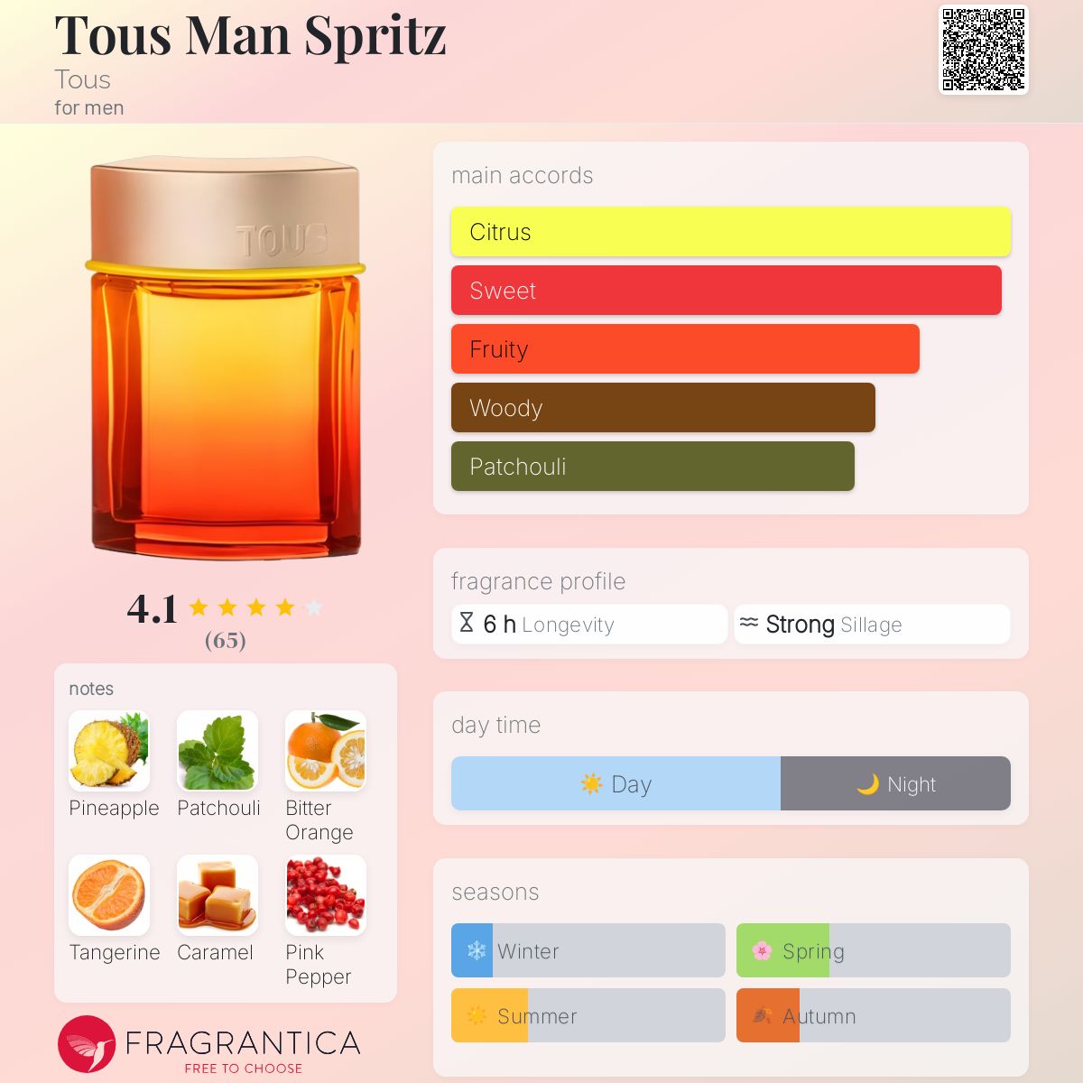 Tous Man Spritz Tous cologne a new fragrance for men 2024