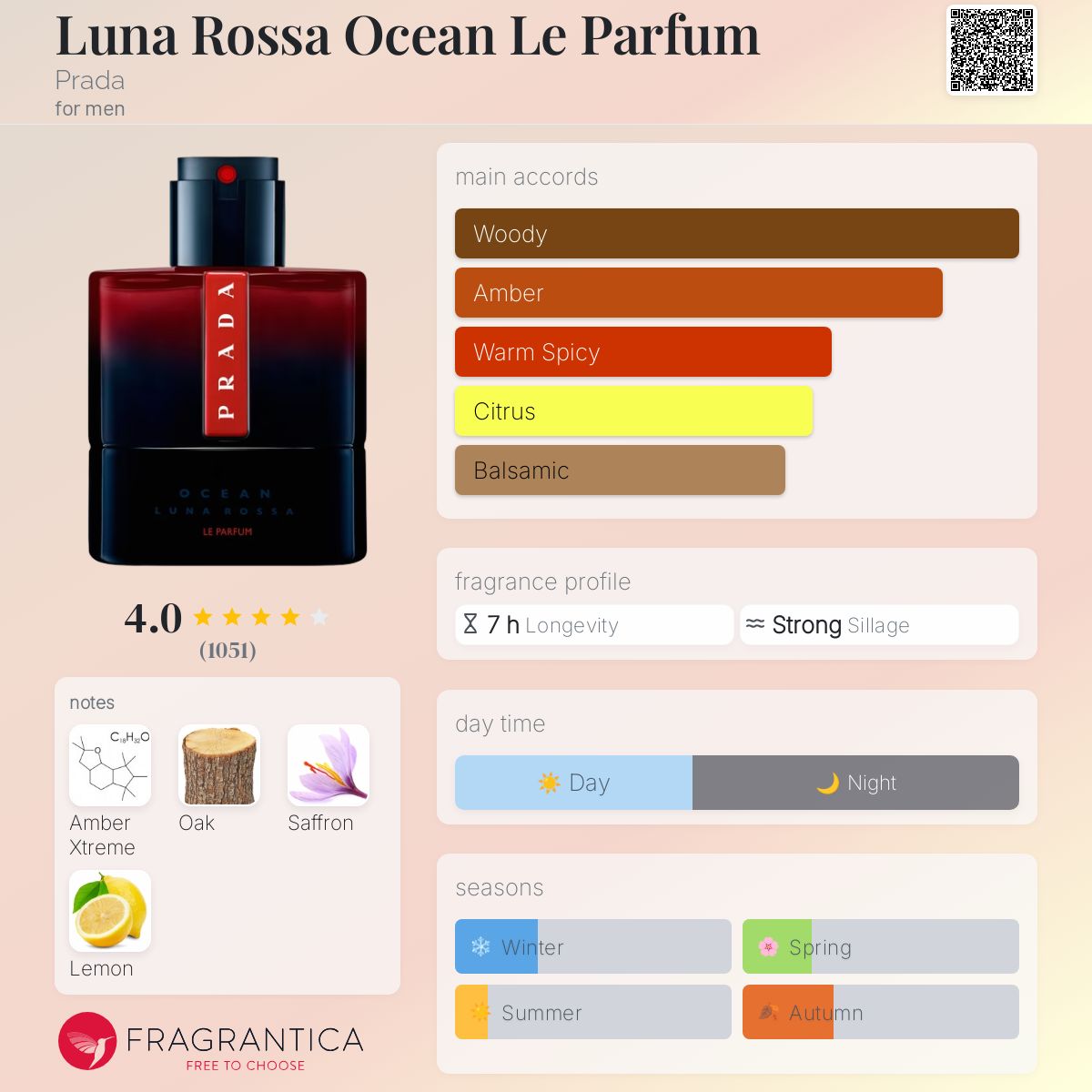 【週末限定値下げ中】PRADA Luna Rossa Ocean 50ml Amazon.com: Prada Luna Rossa Ocean Eau de Parfum 2-Pcs Gift