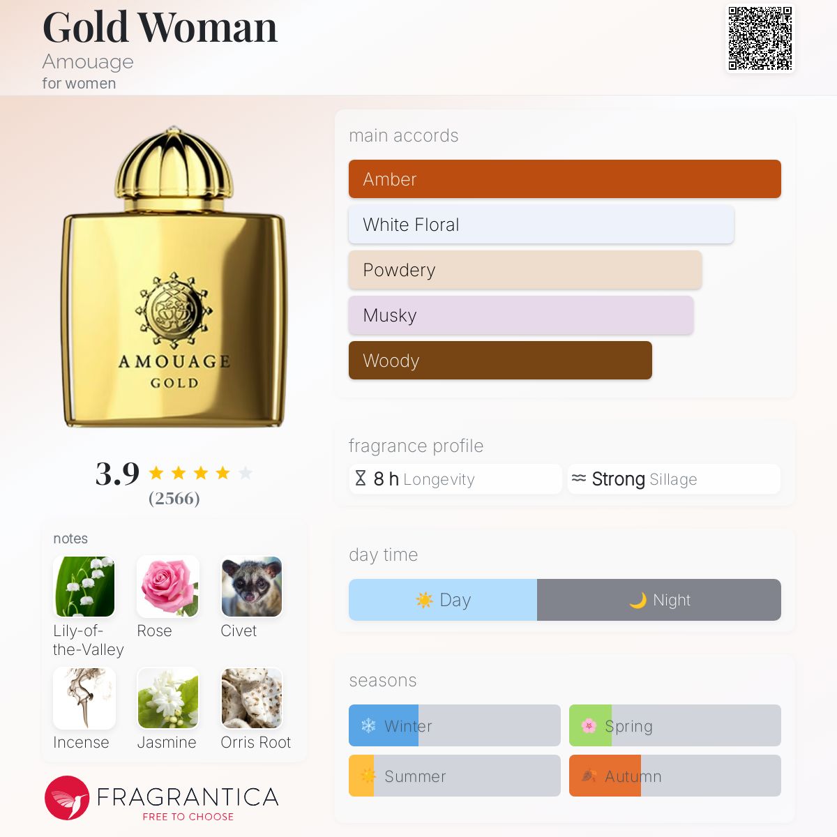 Gold Woman Amouage perfume - a fragrance for women 1983