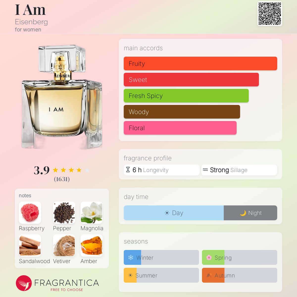 I Am Eisenberg perfume - a fragrance for women