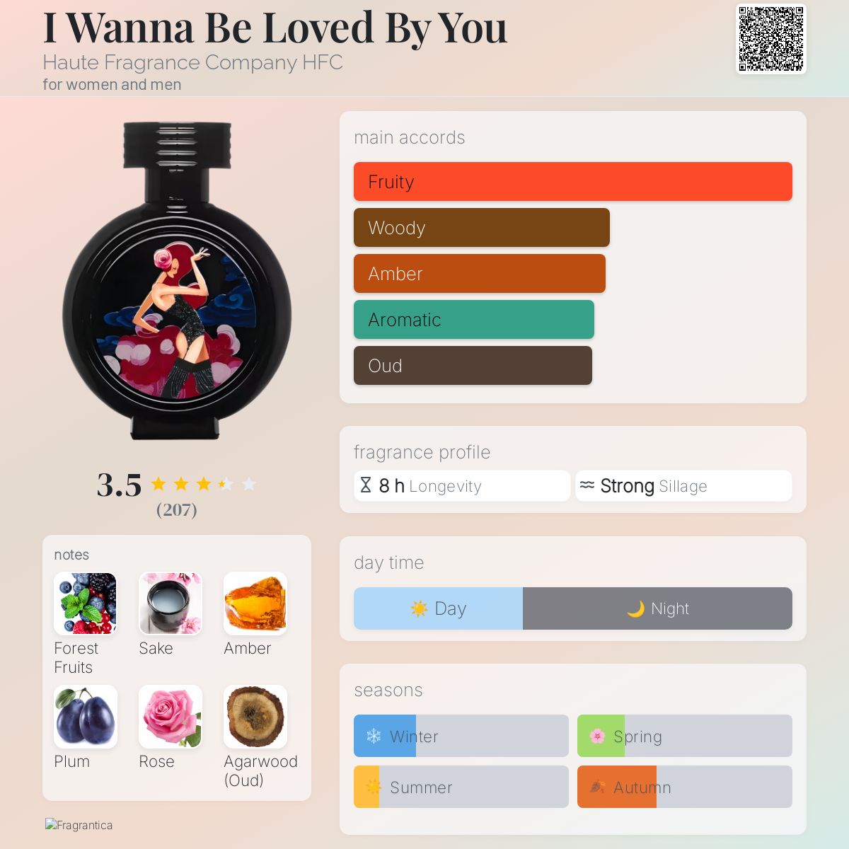 I Wanna Be Loved By You Haute Fragrance Company HFC perfume - a