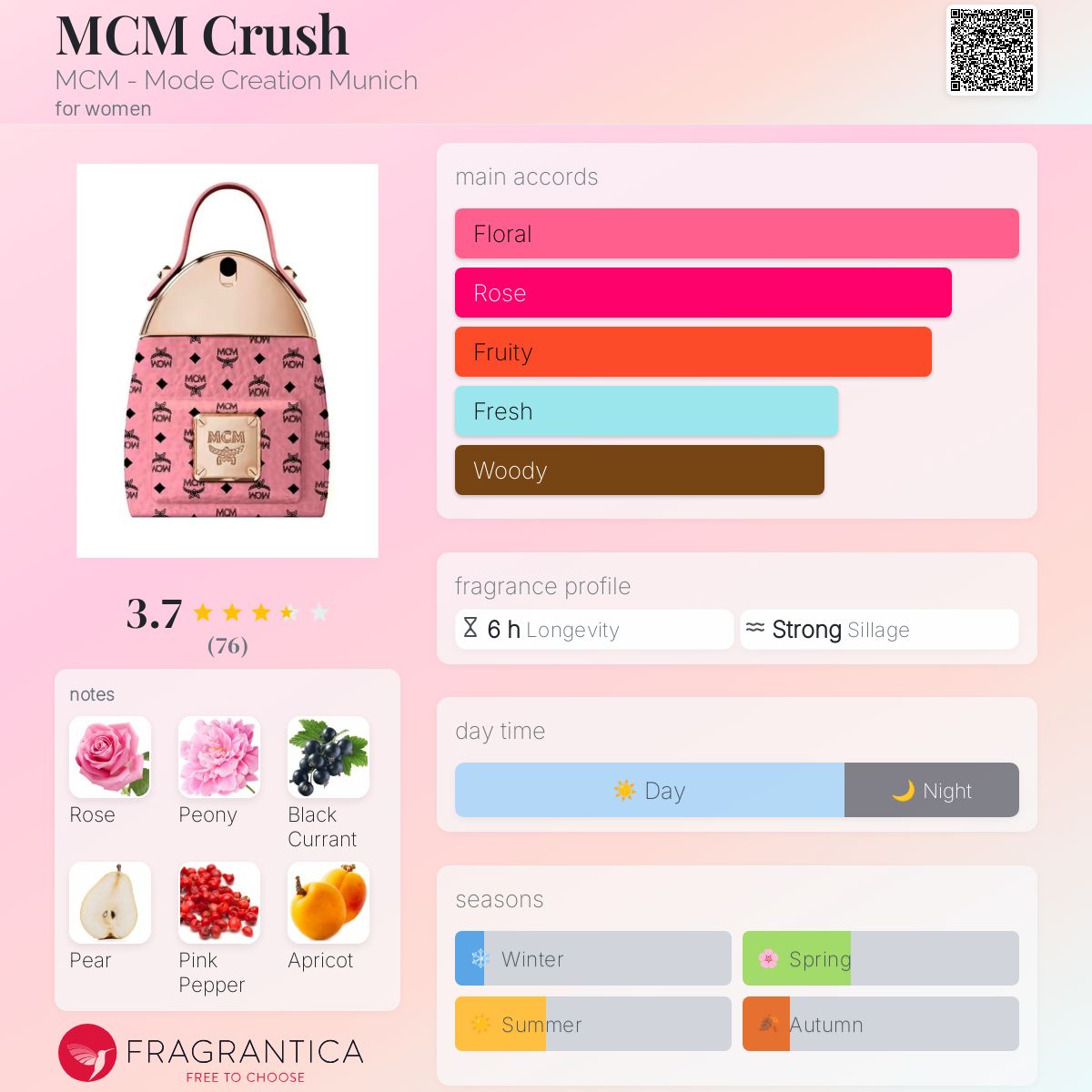 Amazon.com: MCM CRUSH Eau de Parfum 1.7 Fl. Oz : Beauty