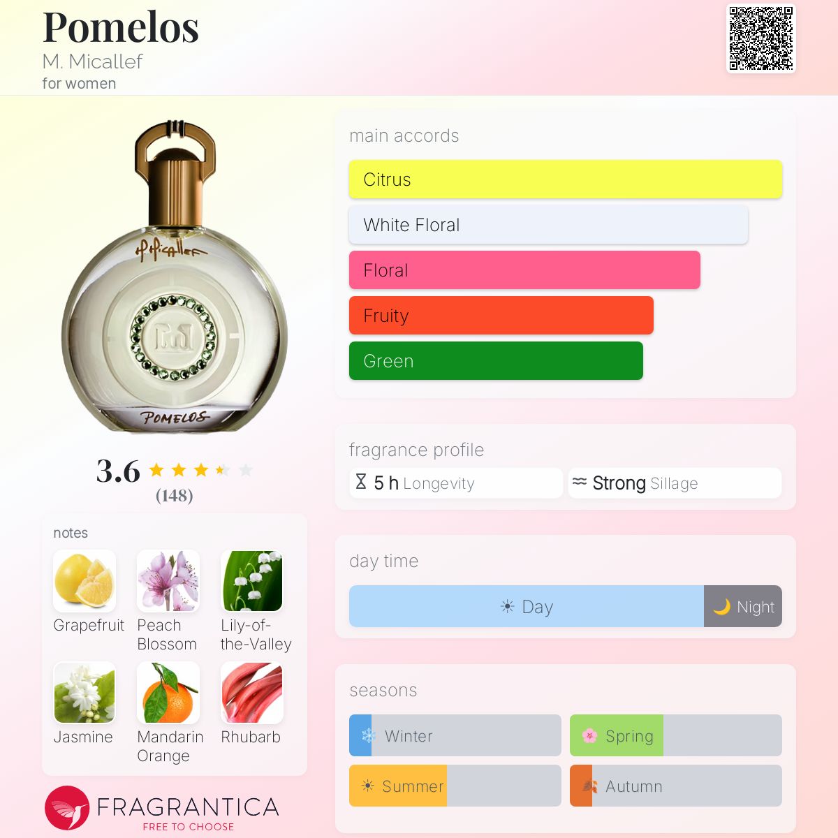 Fragrantica image 5
