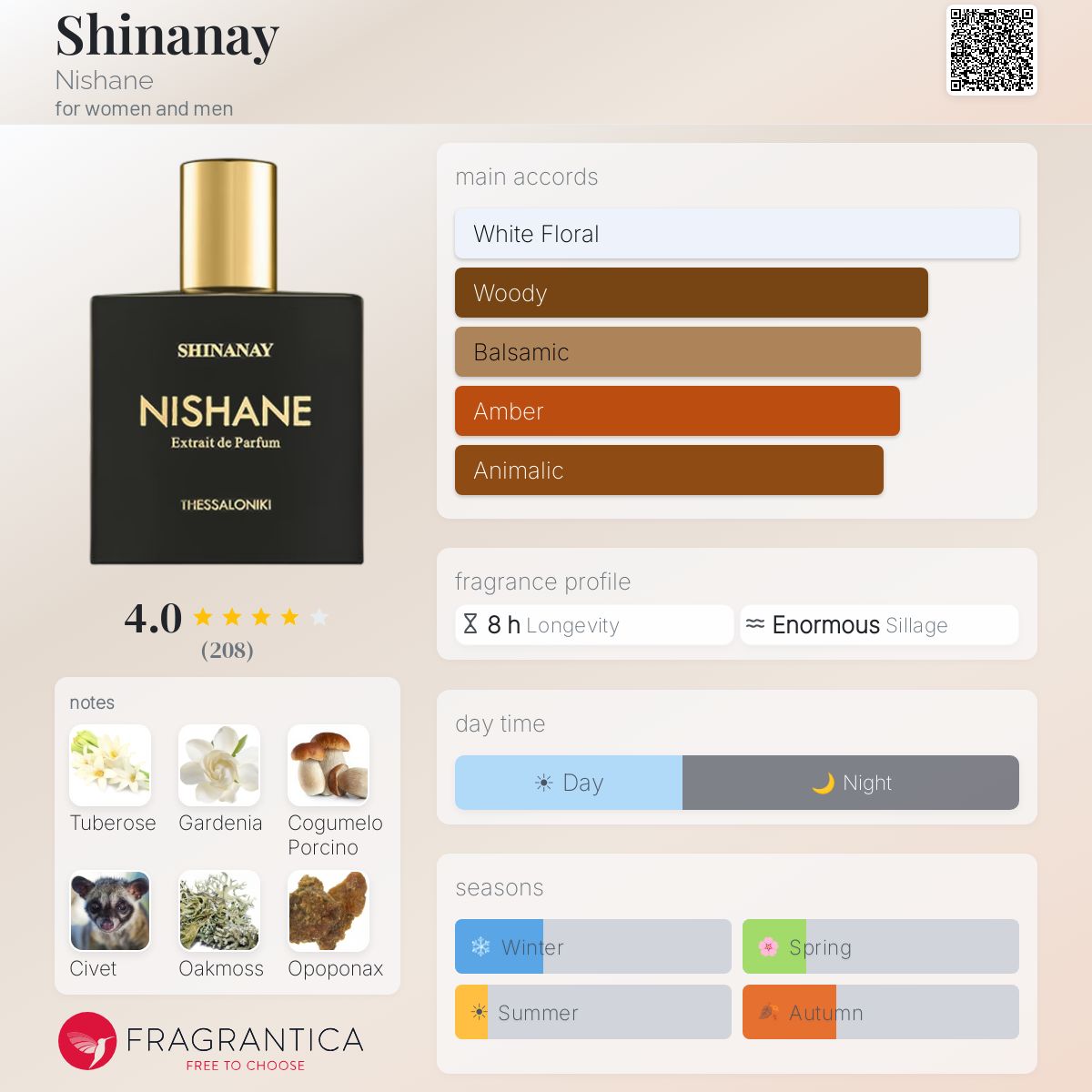 Profile card