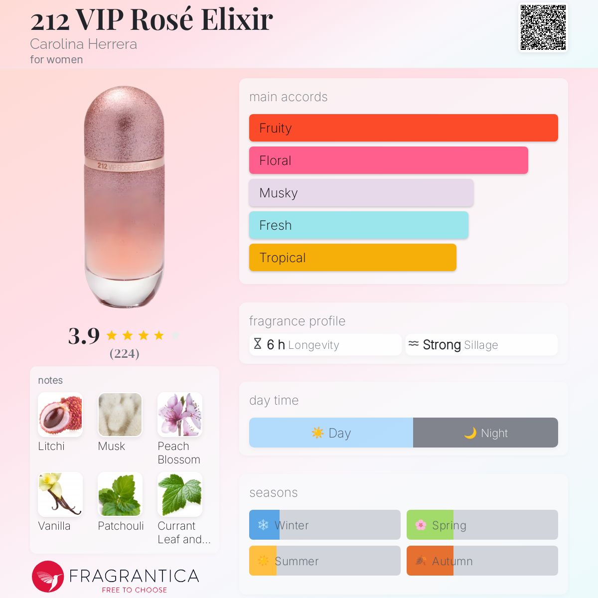 ロココローズ 212 VIP Rosé Elixir Carolina Herrera perfume - a new