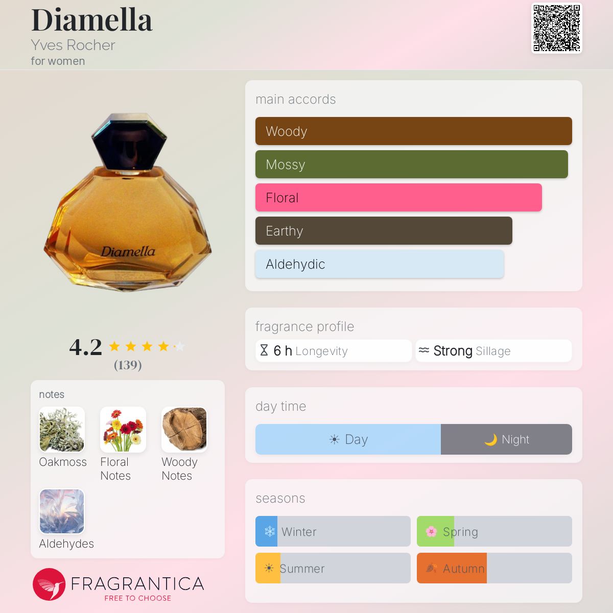 Fragrantica image 5