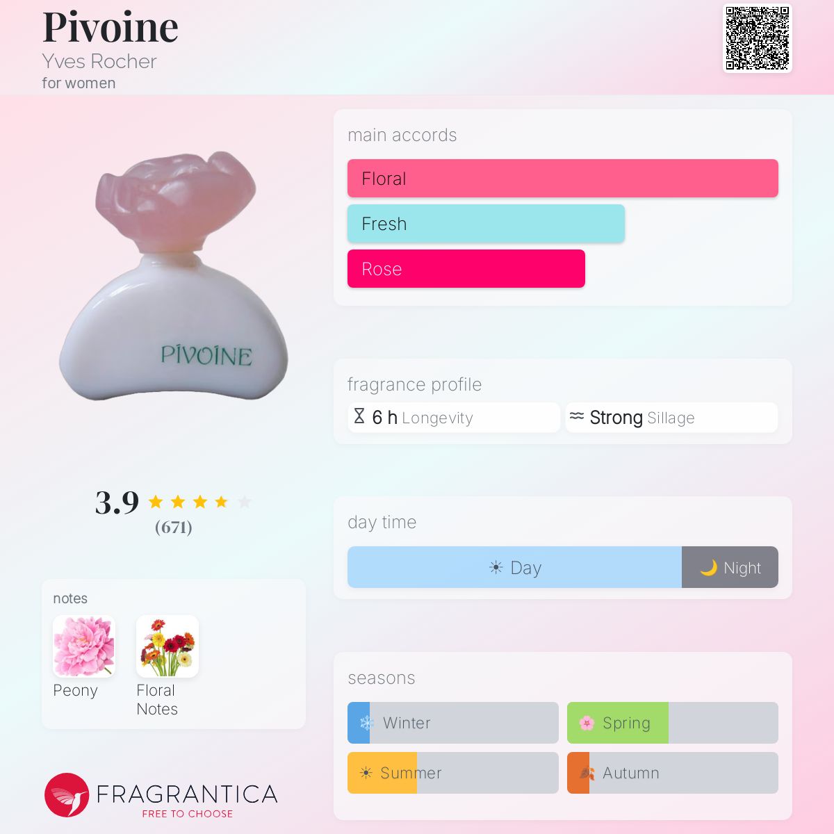 Fragrantica image 5