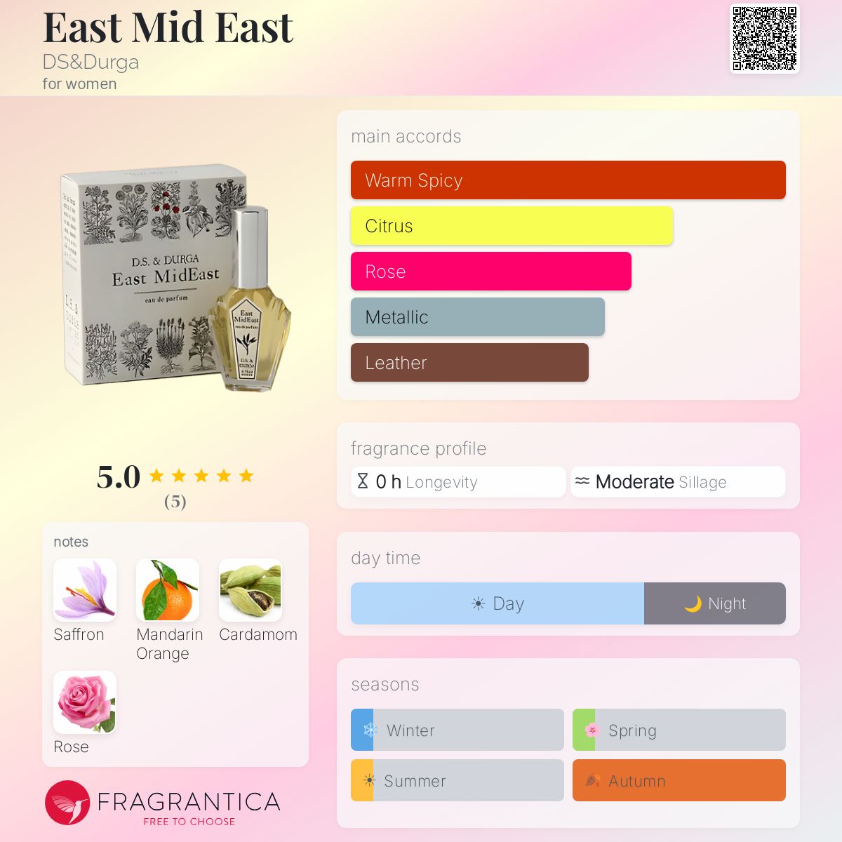 Fragrantica image 5