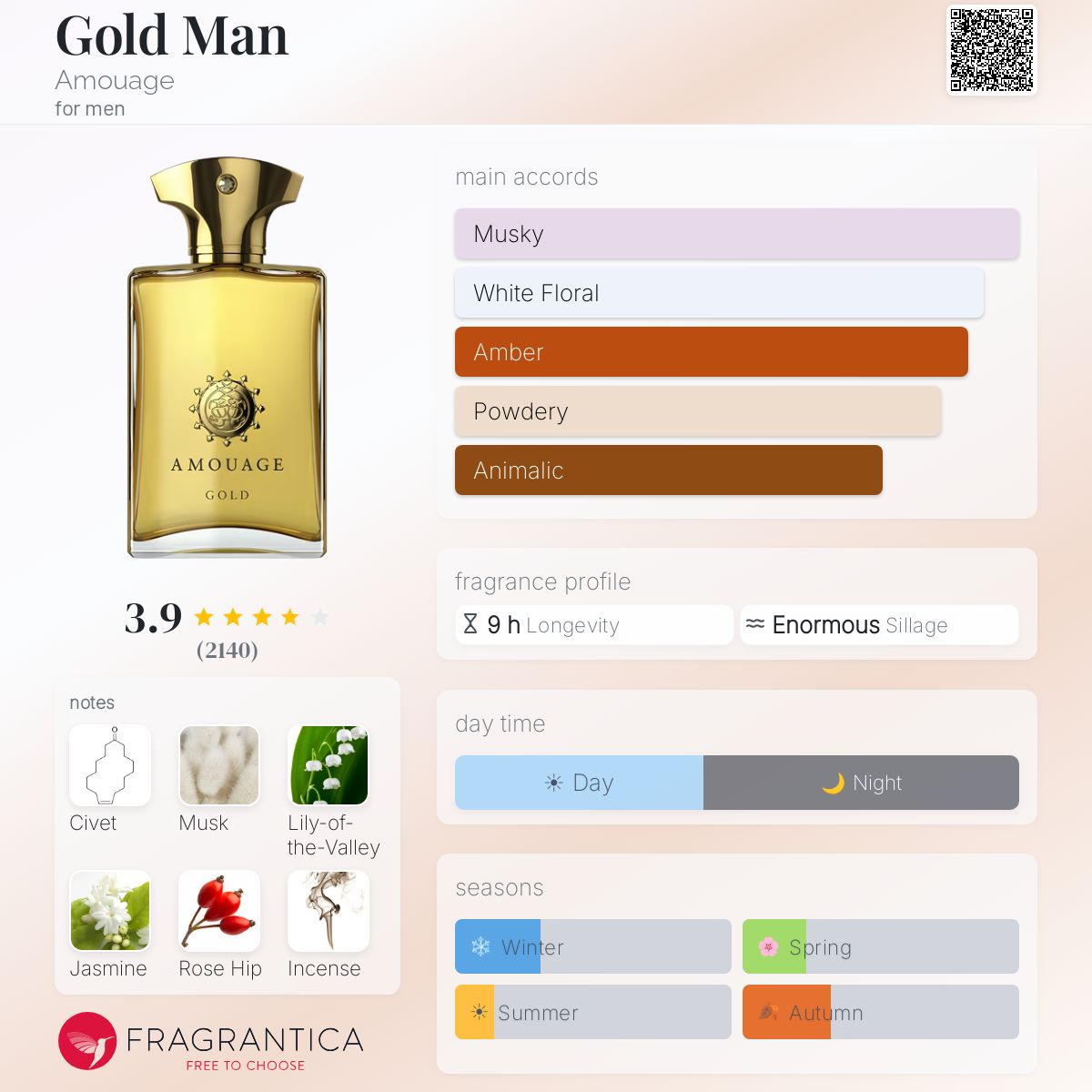 Gold Man Amouage cologne - a fragrance for men 1983