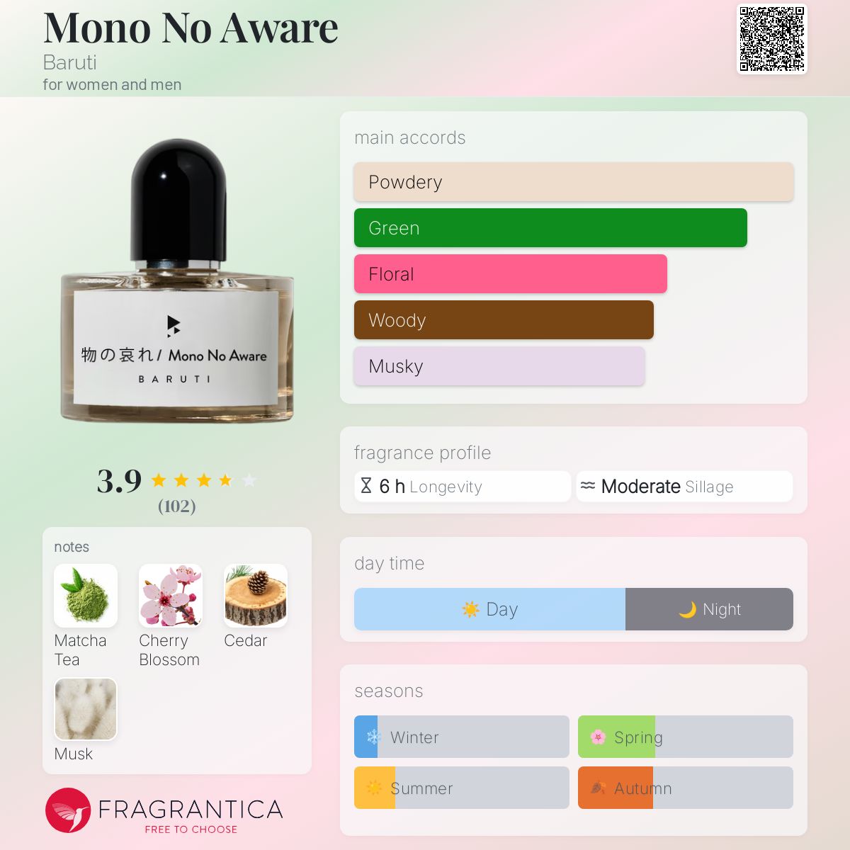 Mono No Aware Baruti perfume - a fragrance for women and men 2024