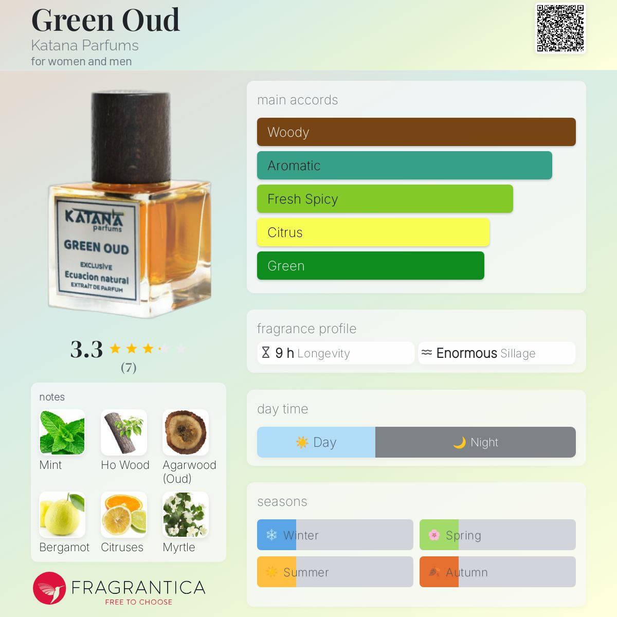 Green Oud Katana Parfums
