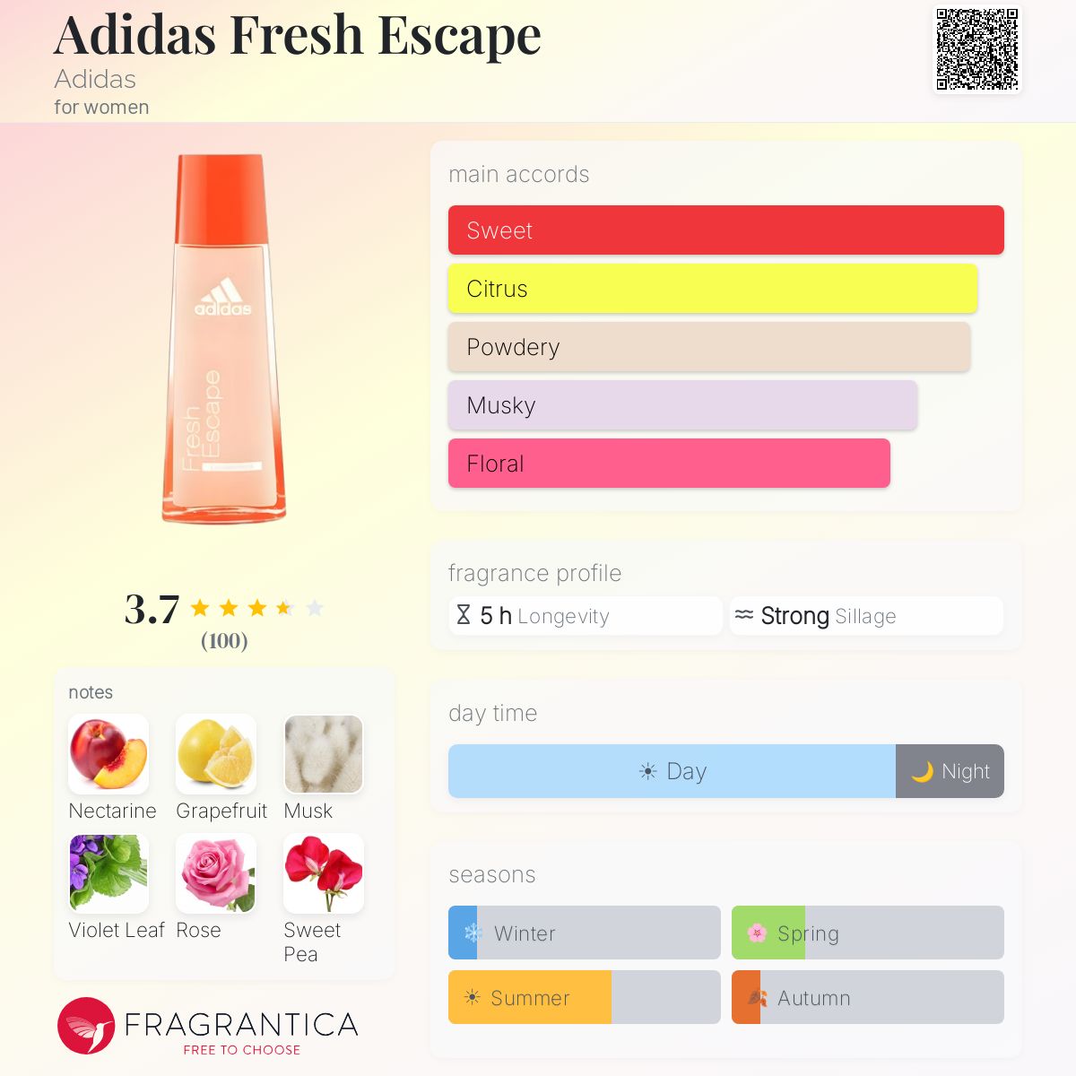 Fragrantica image 5