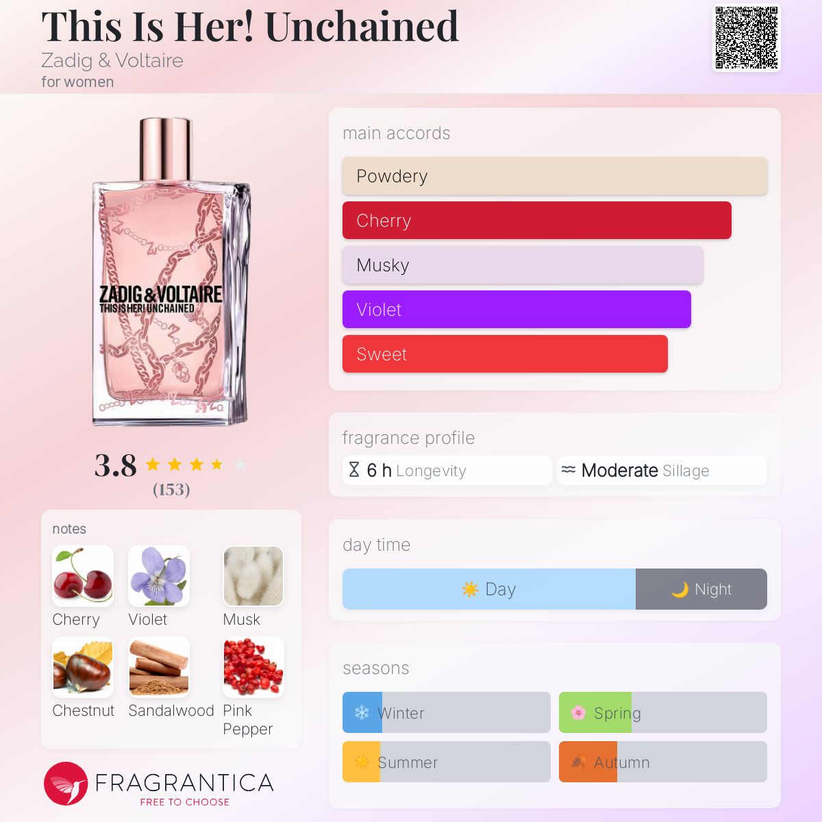 Unchained Parfum Zodiac And Voltaire Unchained Zadig Voltaire Eau