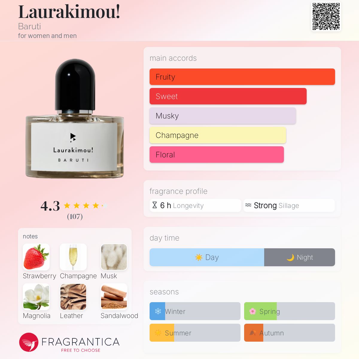 Laurakimou! Baruti perfume - a fragrance for women and men 2024