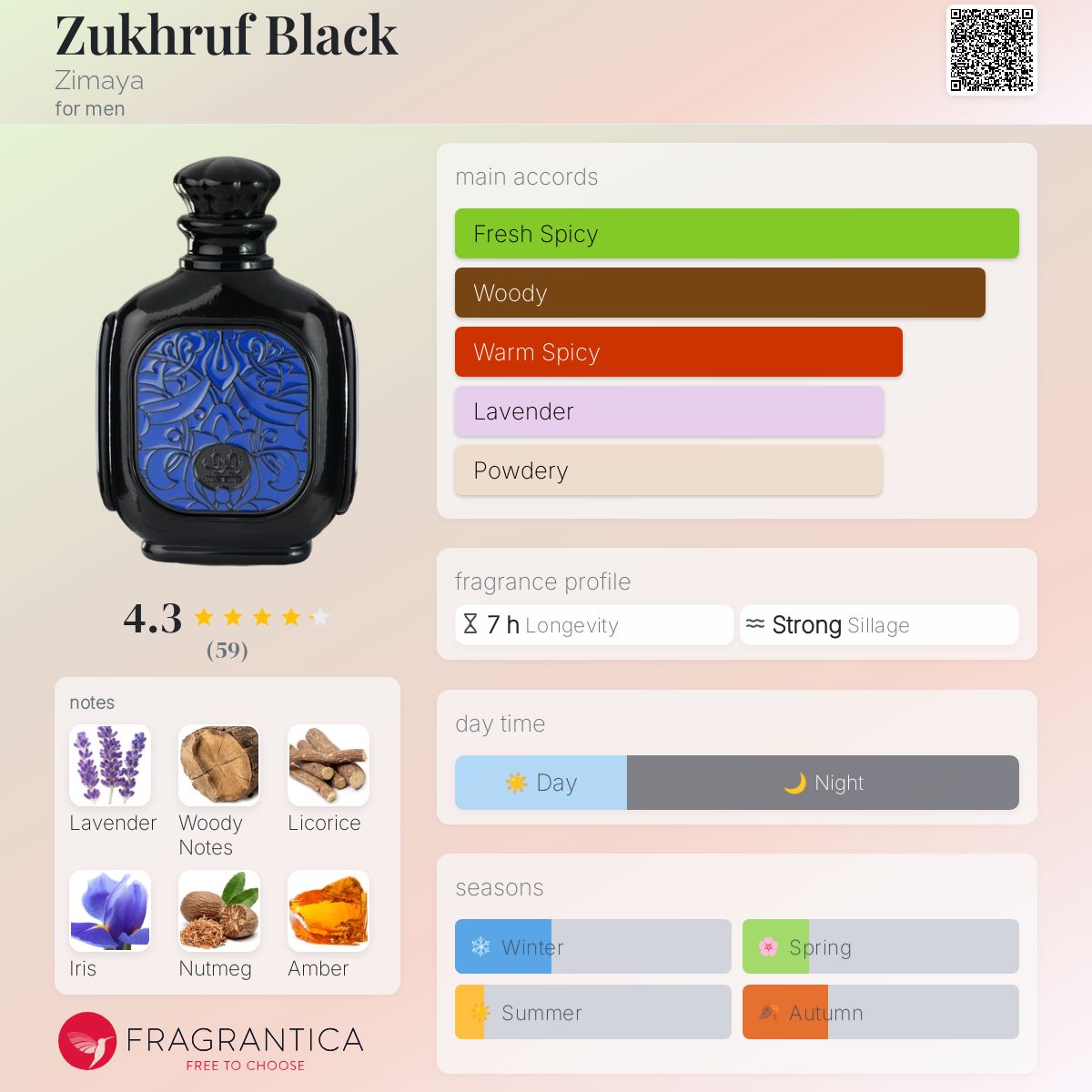 Zukhruf Cherry EPD 100 ml Unisex by Zimaya