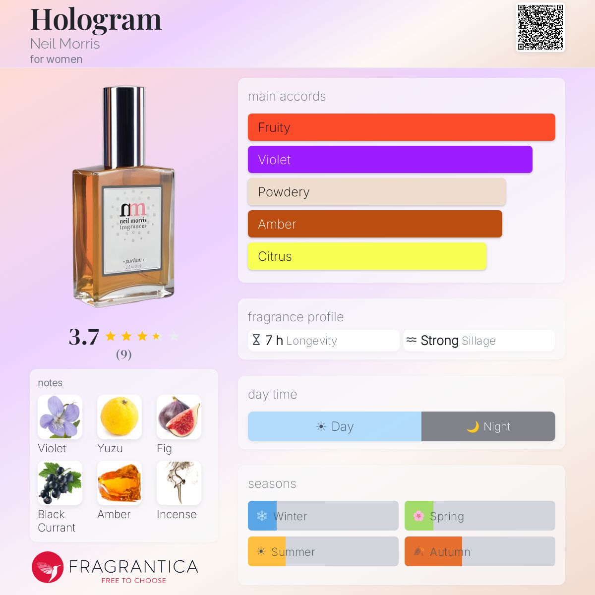 Fragrantica image 5