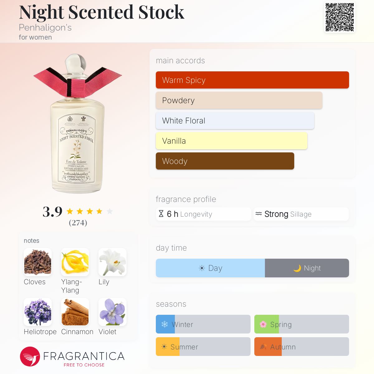 Fragrantica image 5