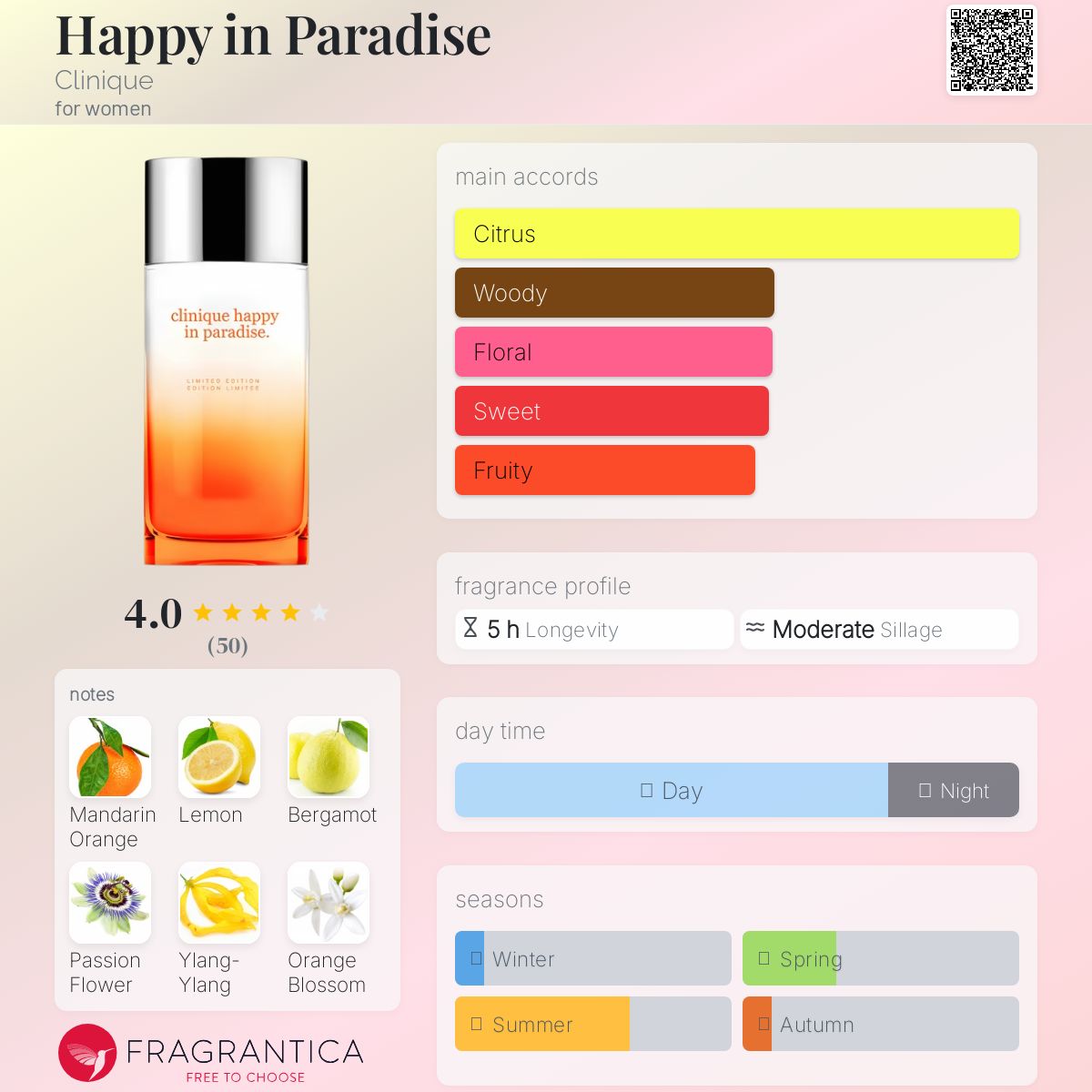 Happy in Paradise Clinique perfume - a new fragrance for