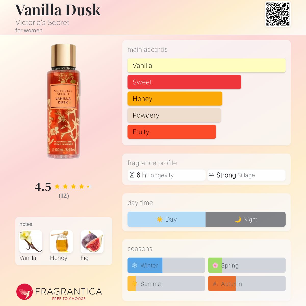 Vanilla Dusk Victoria's Secret perfume a fragrance for