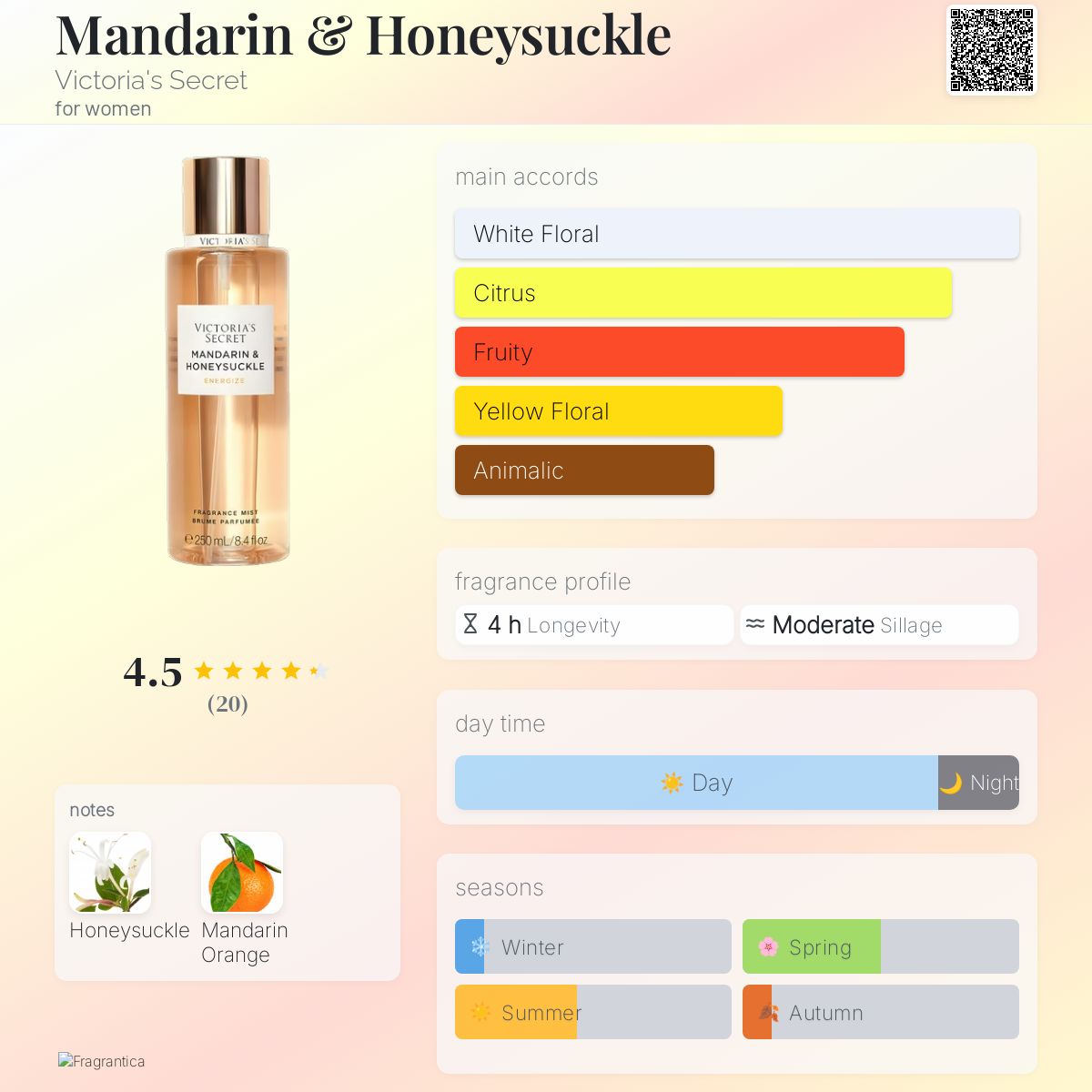 Mandarin & Honeysuckle Victoria's Secret perfume