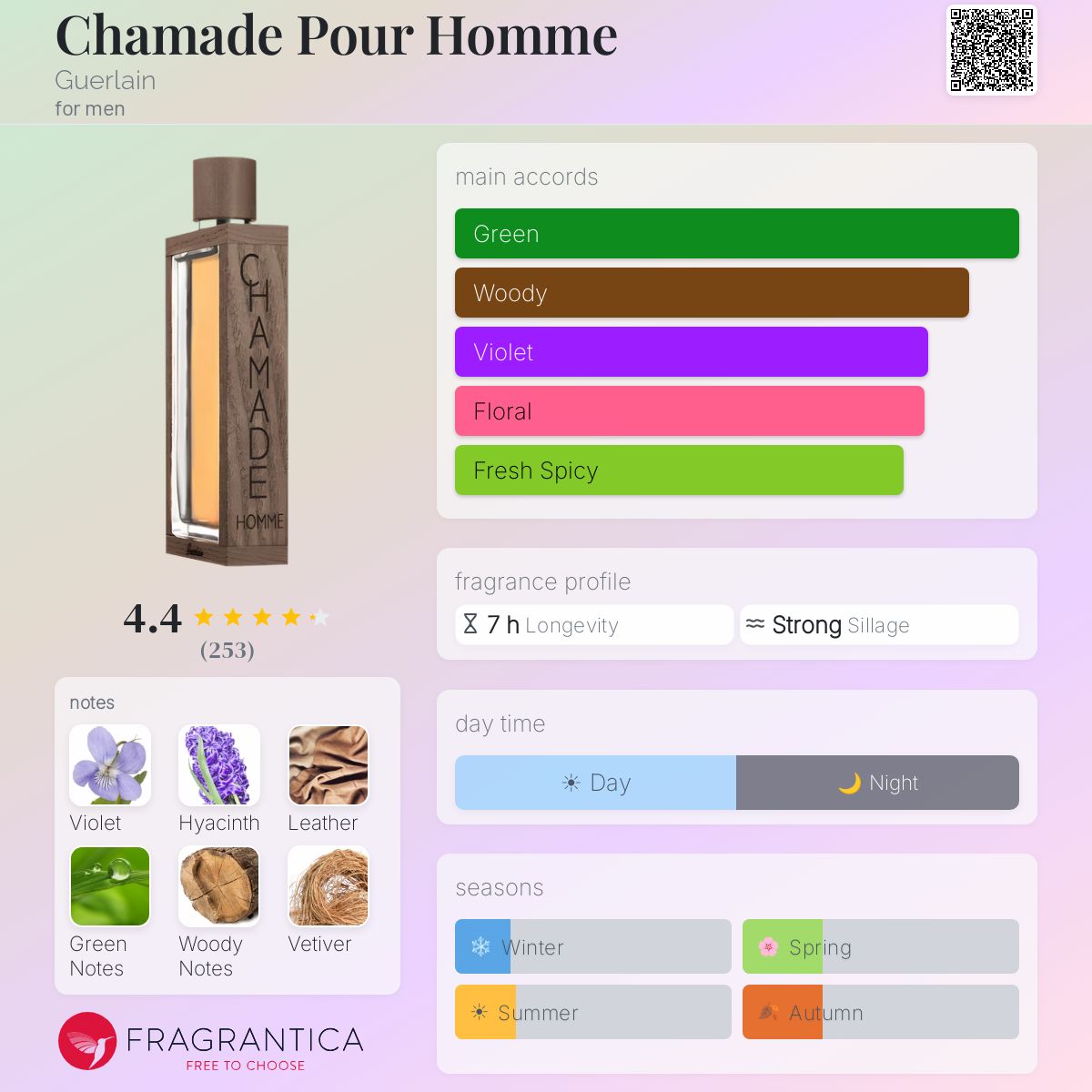 Profile card