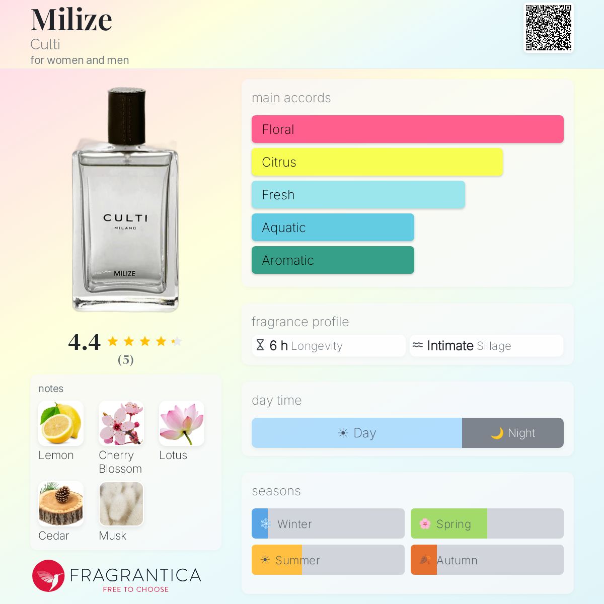 CULTI MILANO MILIZE 香水 Milize Culti perfume - a fragrance for women and men 2018