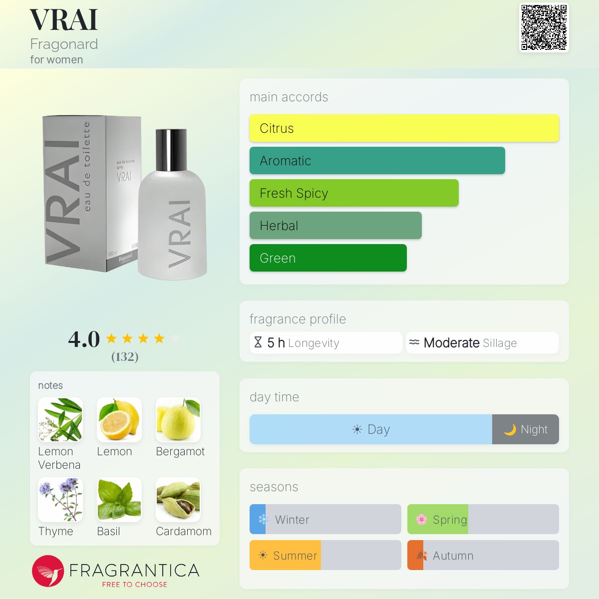 Profile card