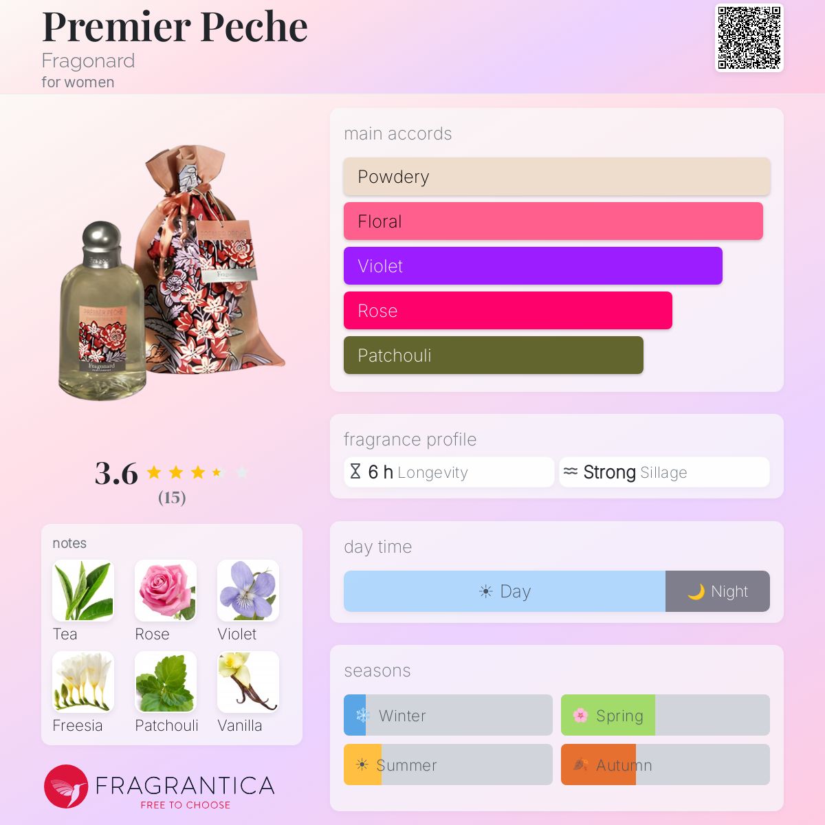 Fragrantica image 5