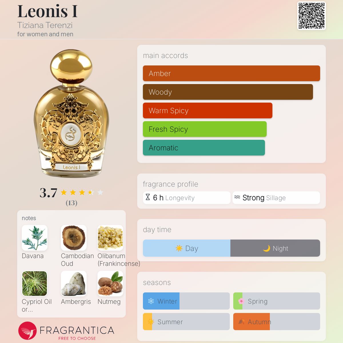 Leonis I Tiziana Terenzi perfume a new fragrance for women and