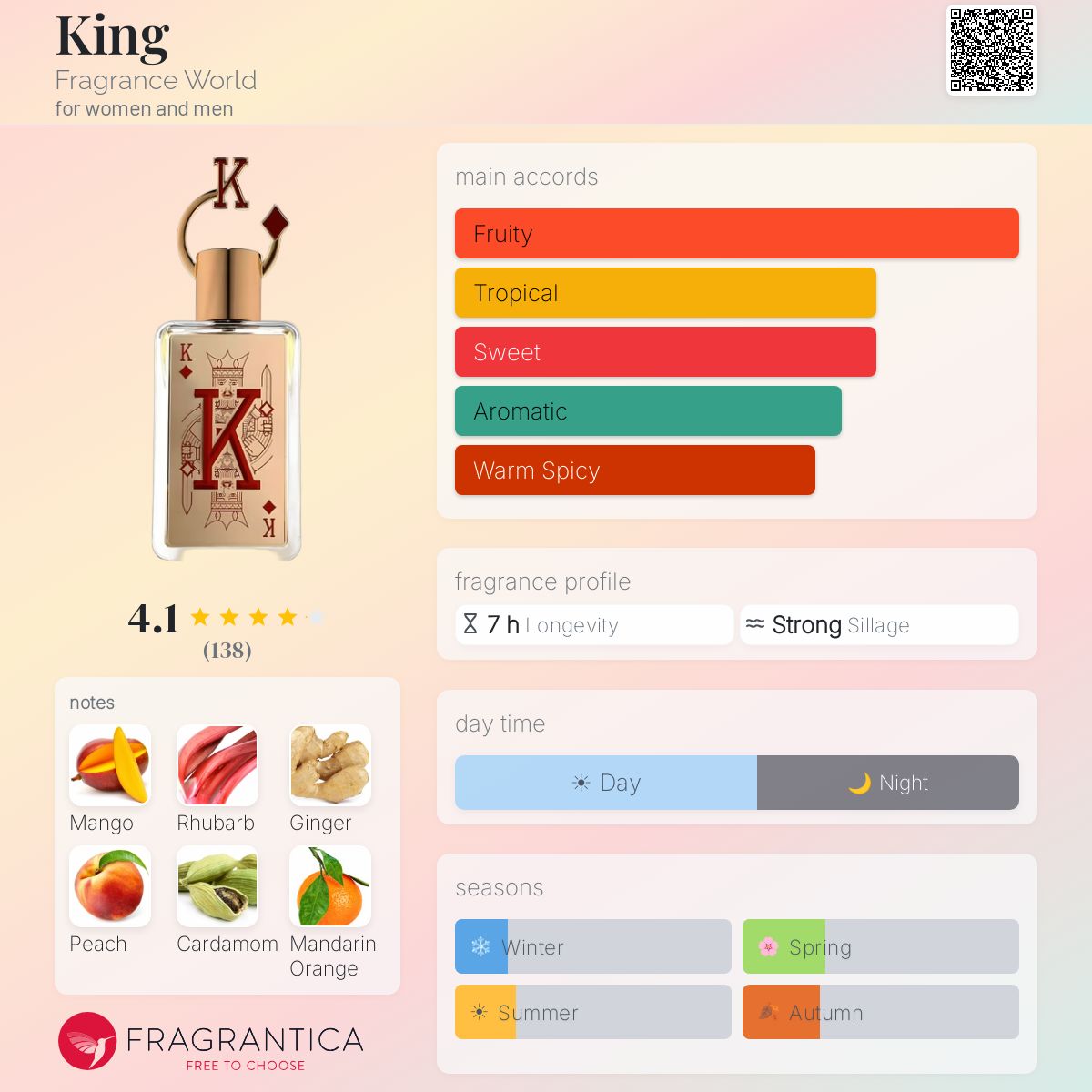Profile card