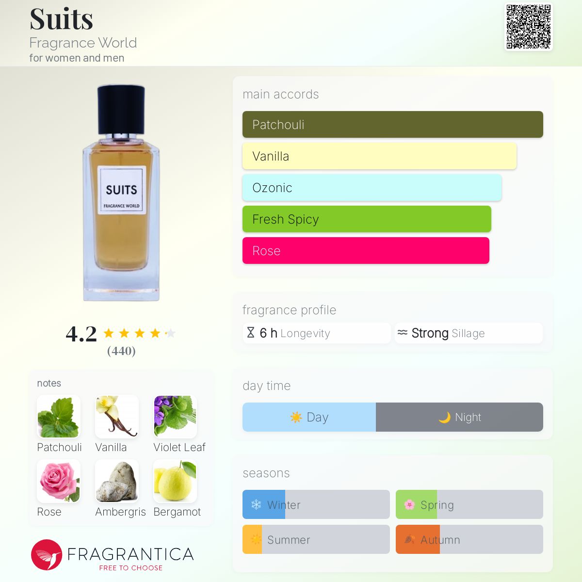 Scentbird Perfect Perfume Quiz Find Your Scent Quiz 2025