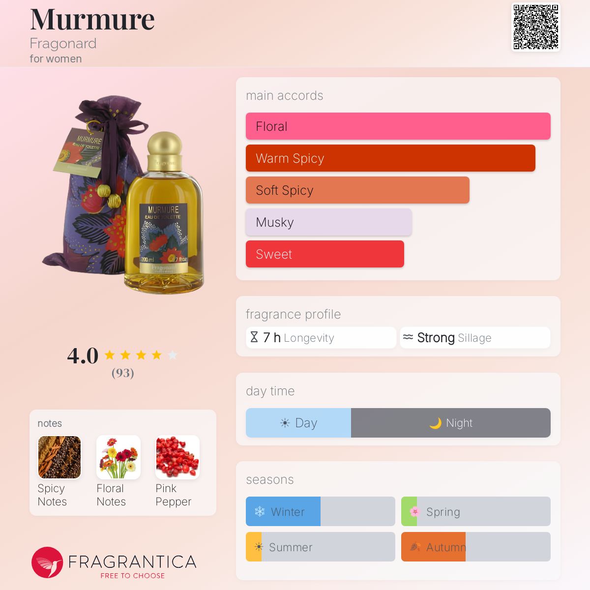 Fragrantica image 5