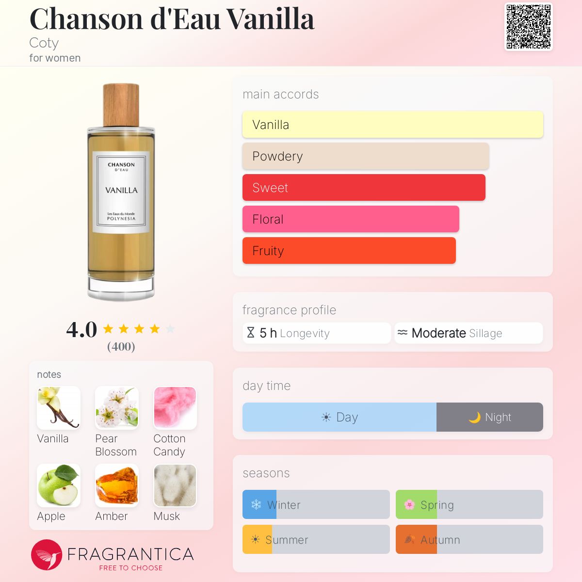 Profile card