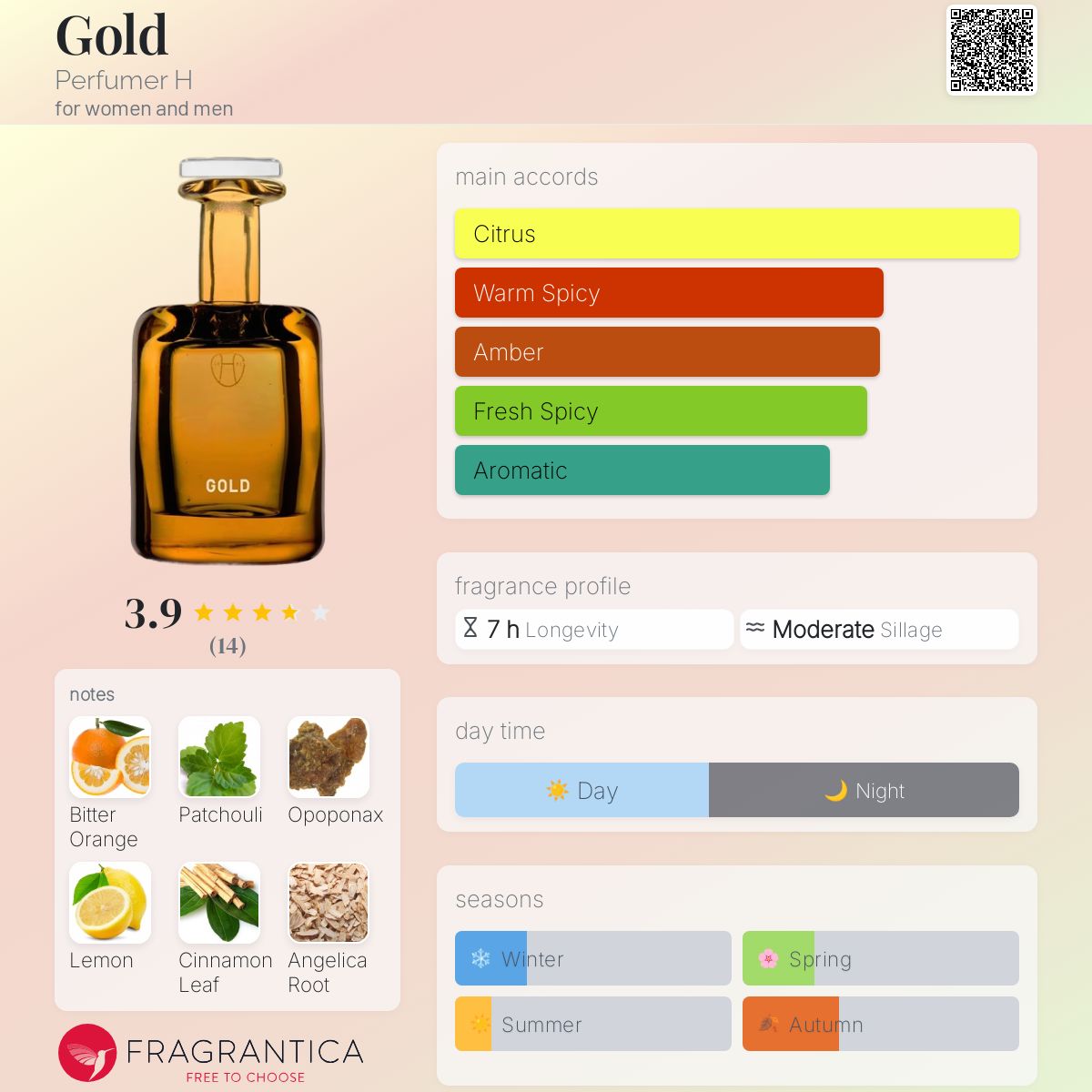 【最終値下げ】PERFUMER H GOLD Gold Perfumer H perfume - a fragrance for women and men 2018