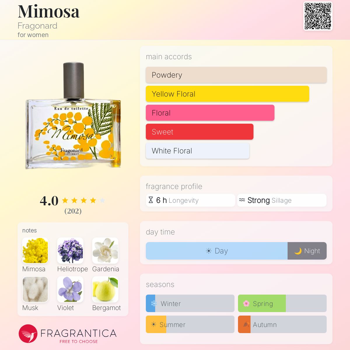 Profile card