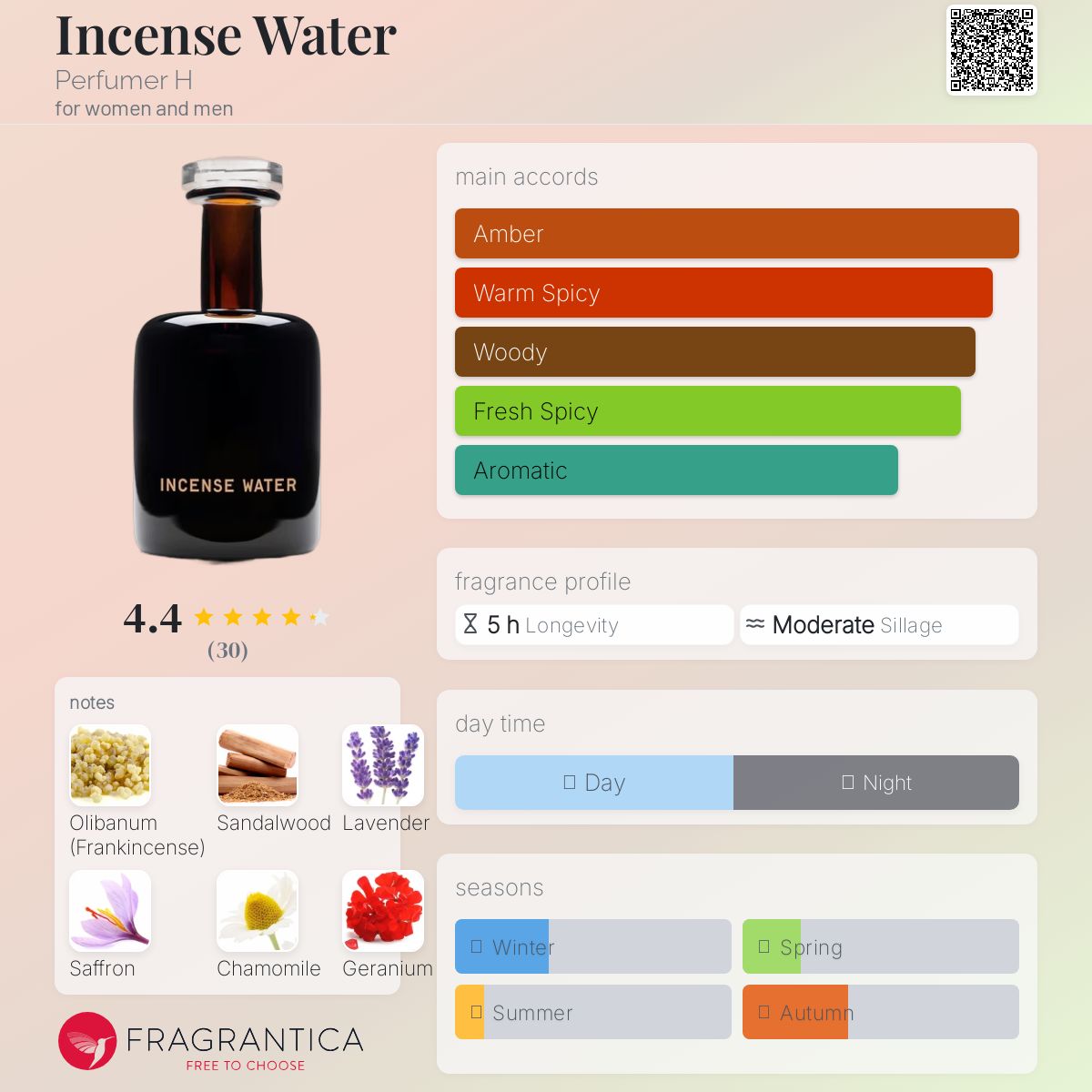 Incense Water Perfumer H perfume - a new fragrance for women