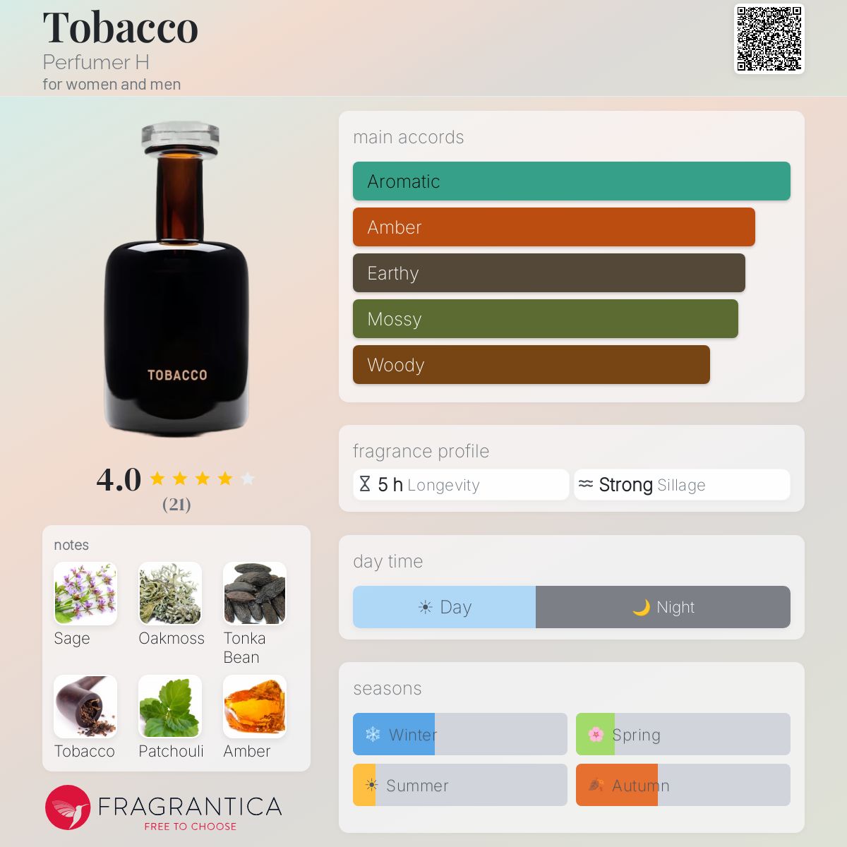 perfumer h tobacco Tobacco Perfumer H perfume
