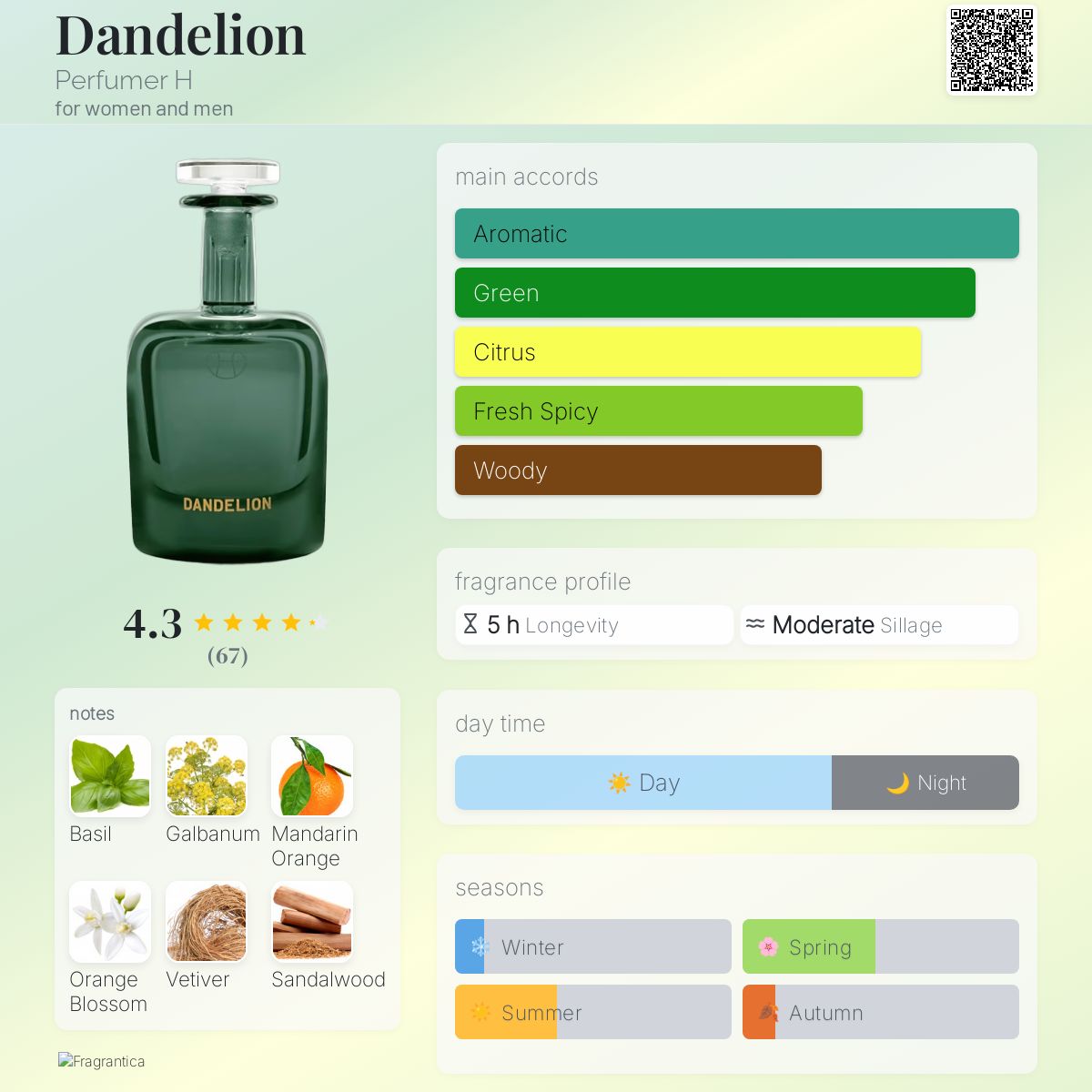 Dandelion Perfumer H perfume - a new fragrance for women and men 2024