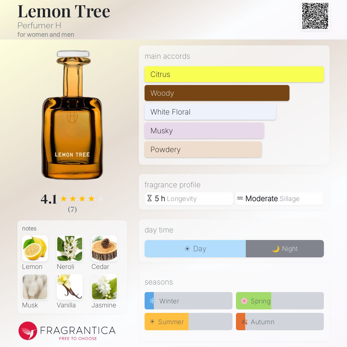 Lemon Tree Perfumer H perfume - a fragrance for women and men 2017
