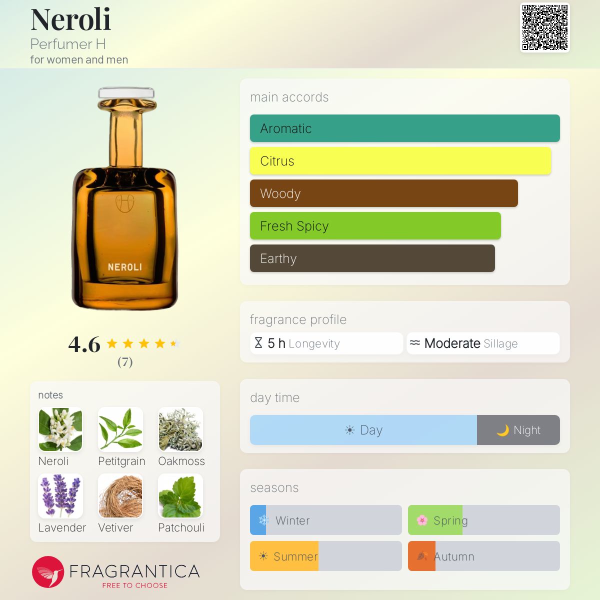 Neroli Perfumer H perfume - a fragrance for women and men 2017