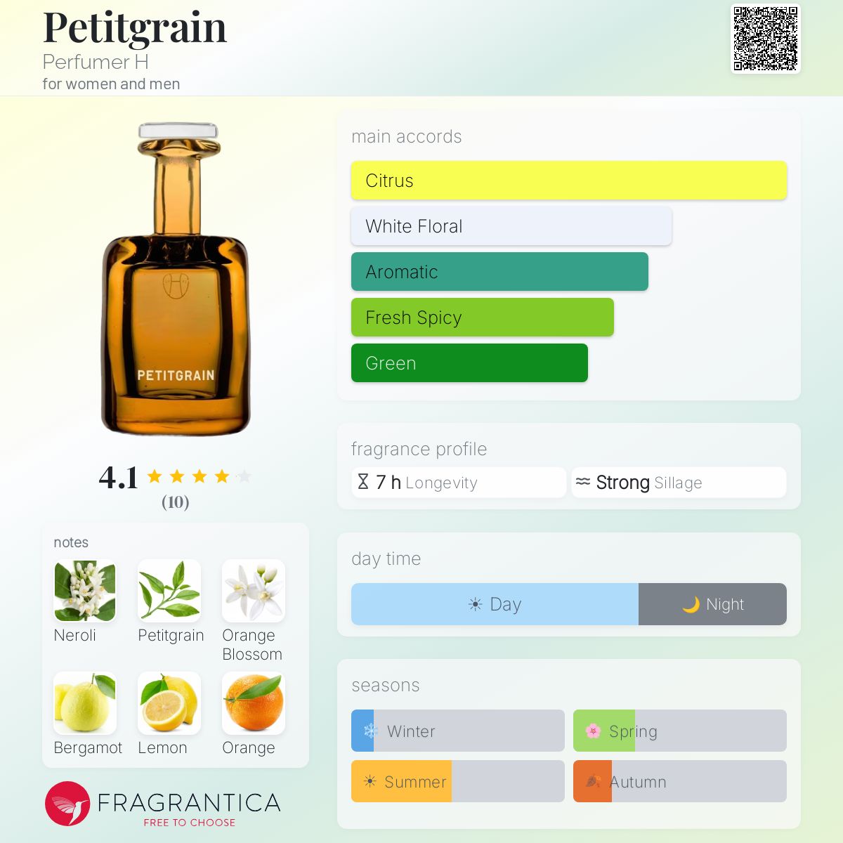 Petitgrain Perfumer H perfume - a fragrance for women and men 2019