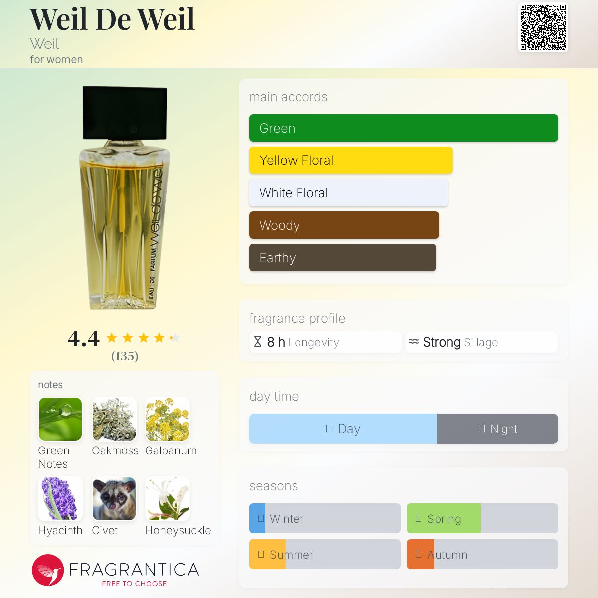 Weil De Weil Weil perfume - a fragrance for women 1971
