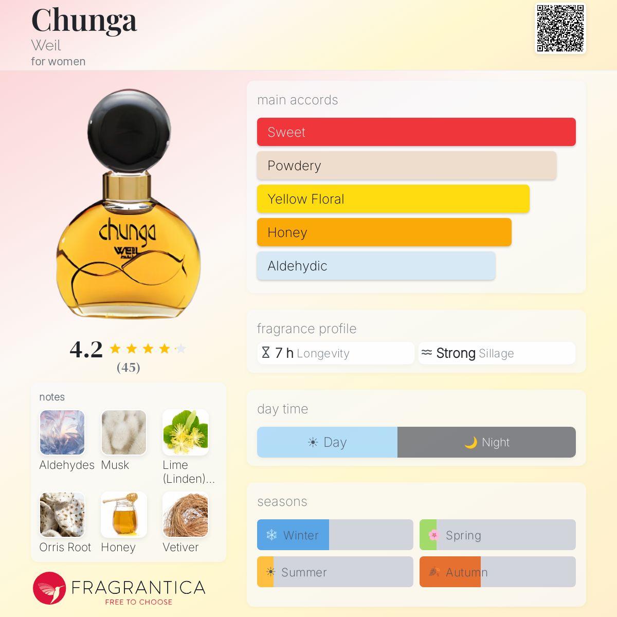 Fragrantica image 5